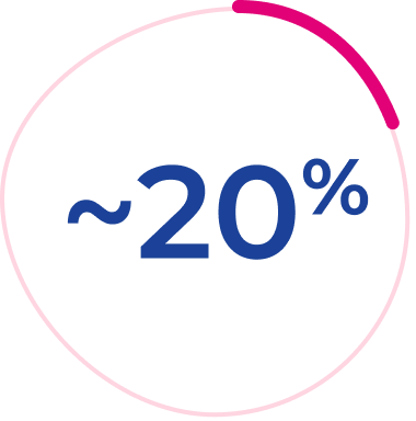 Illustration to show around 25%